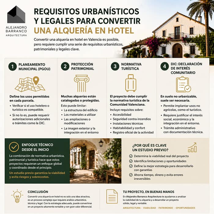 convertir alqueria en hotel requisitos convertir alqueria en hotel requisitos