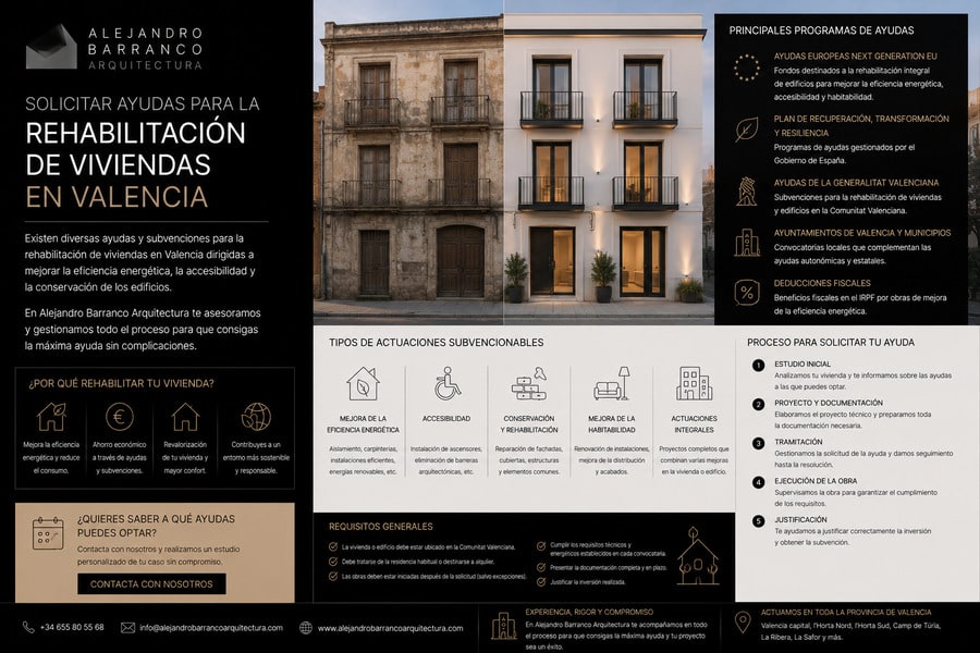 Solicitar ayudas para la rehabilitación de viviendas en Valencia