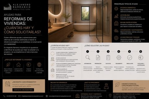 ayudas para reformas de vivienda