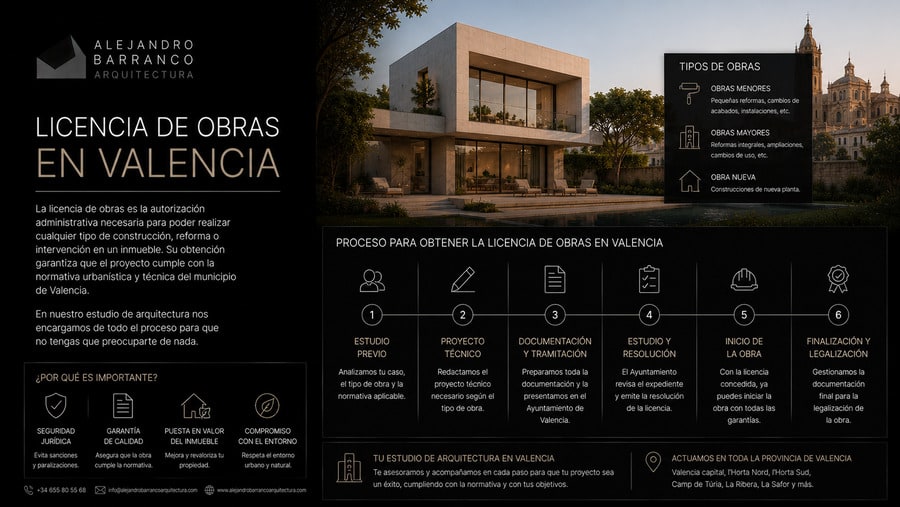 licencia de obras en valencia