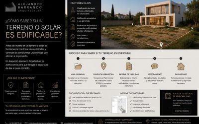 ¿Cómo saber si un terreno o solar es edificable?
