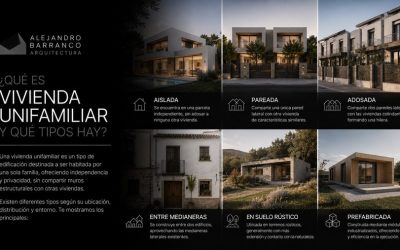 ¿Qué es una vivienda unifamiliar y que tipos hay?