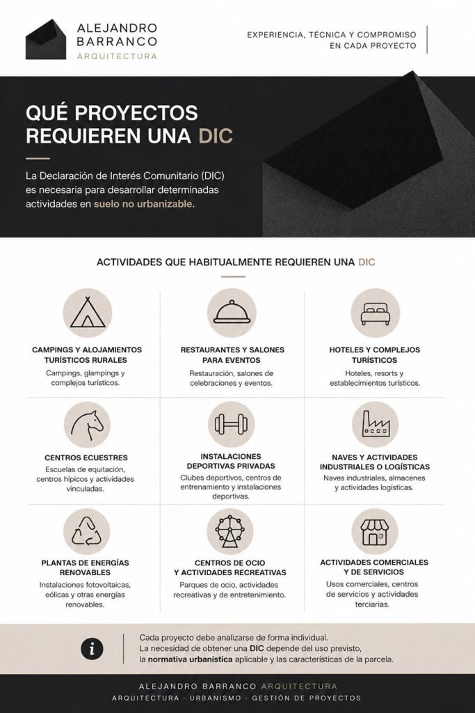 DIC URBANIZACIÓN PROYECTOS